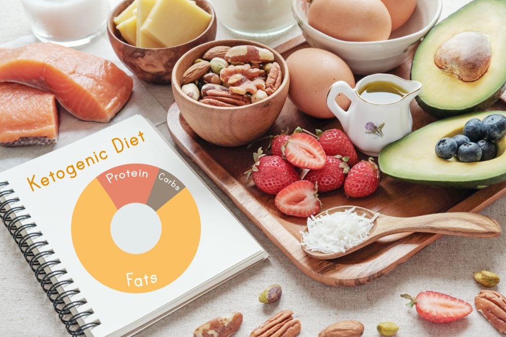 Keto Diet Food List