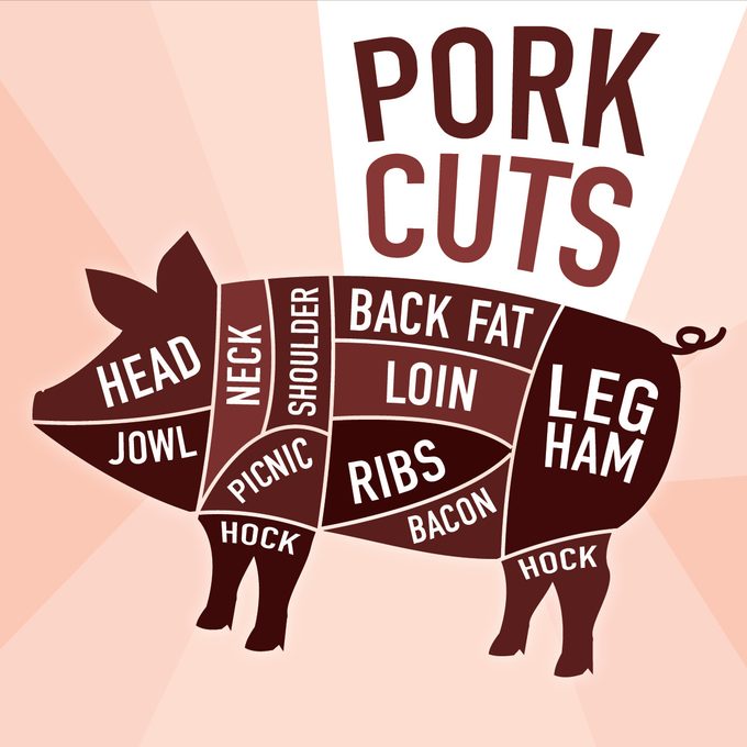 graphic of different cuts of pork on a pig