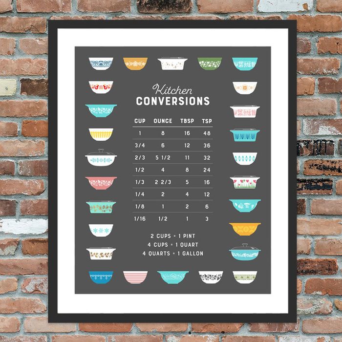 Vintage Pyrex Kitchen Conversions - Kitchen Sign, Rare Pyrex, Kitchen Wall Art