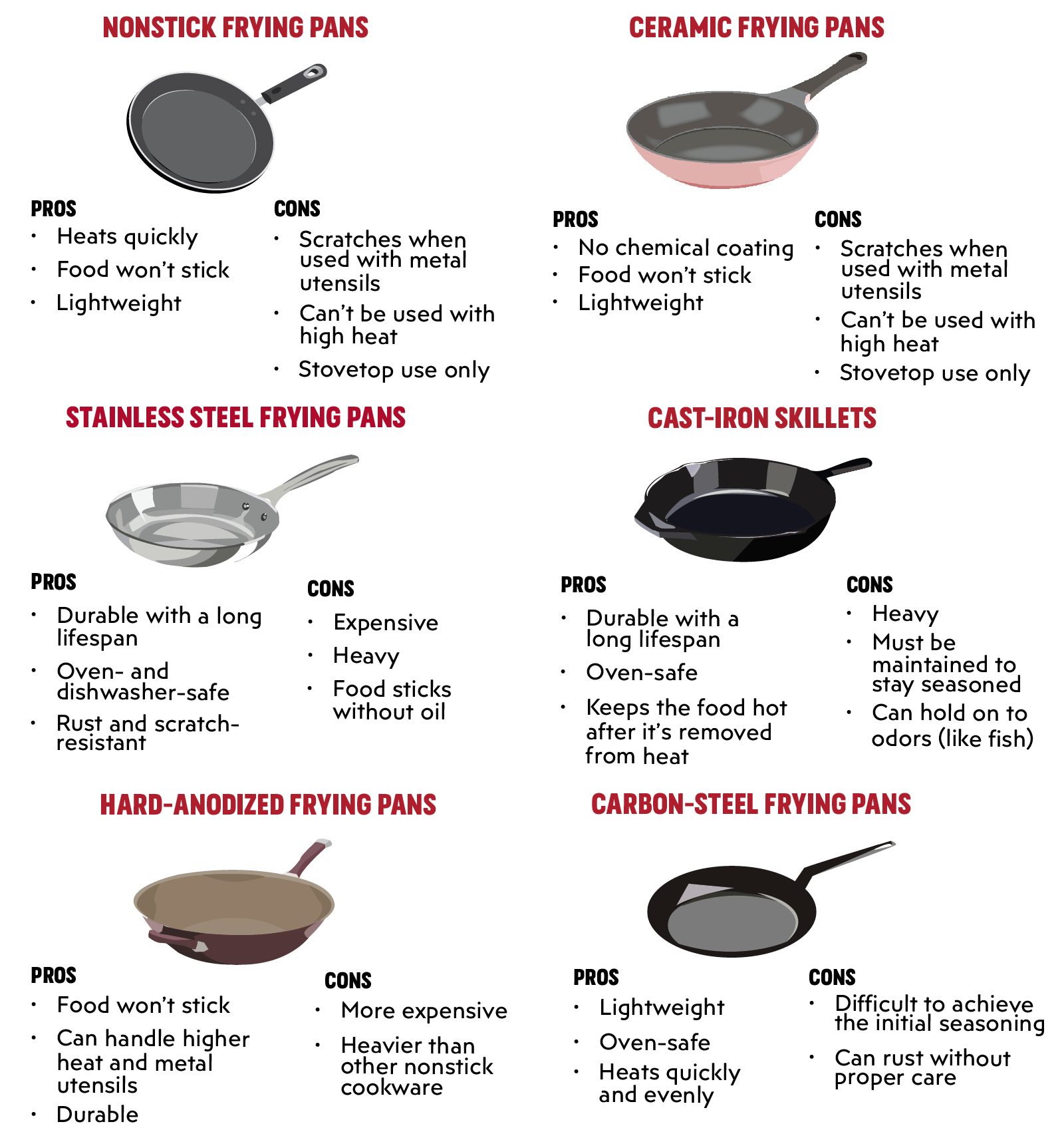 The Ultimate Frying Pan Guide_4