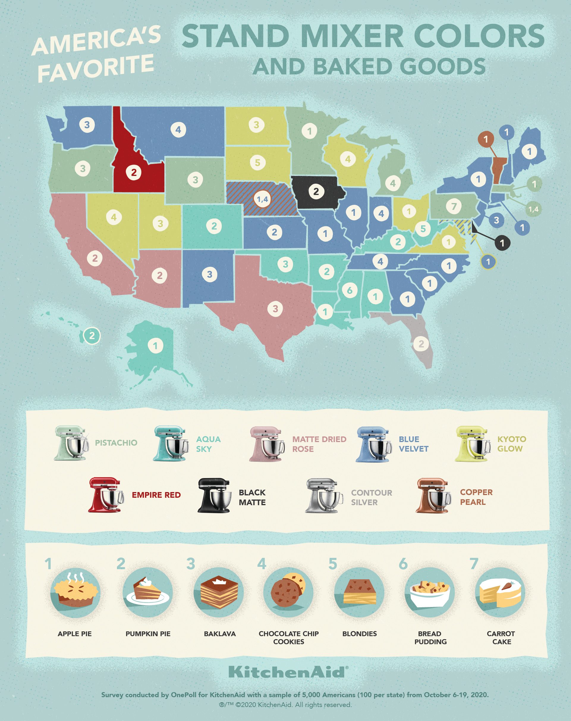 KitchenAid 2020 Heat Map