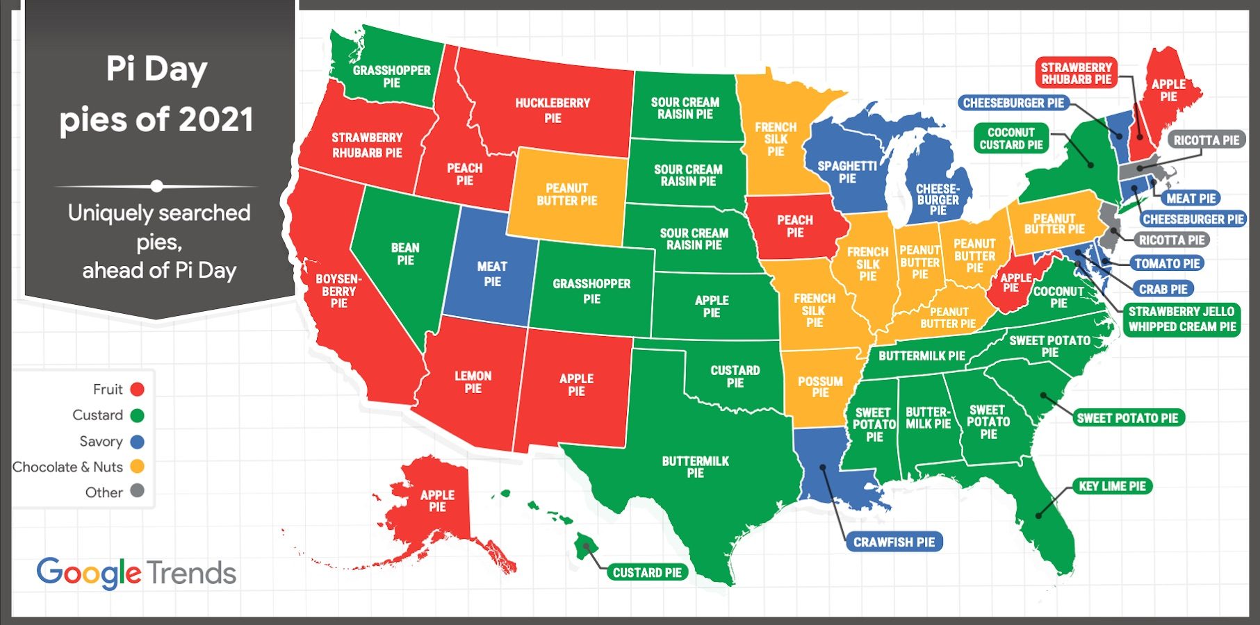 Most Popular Pies