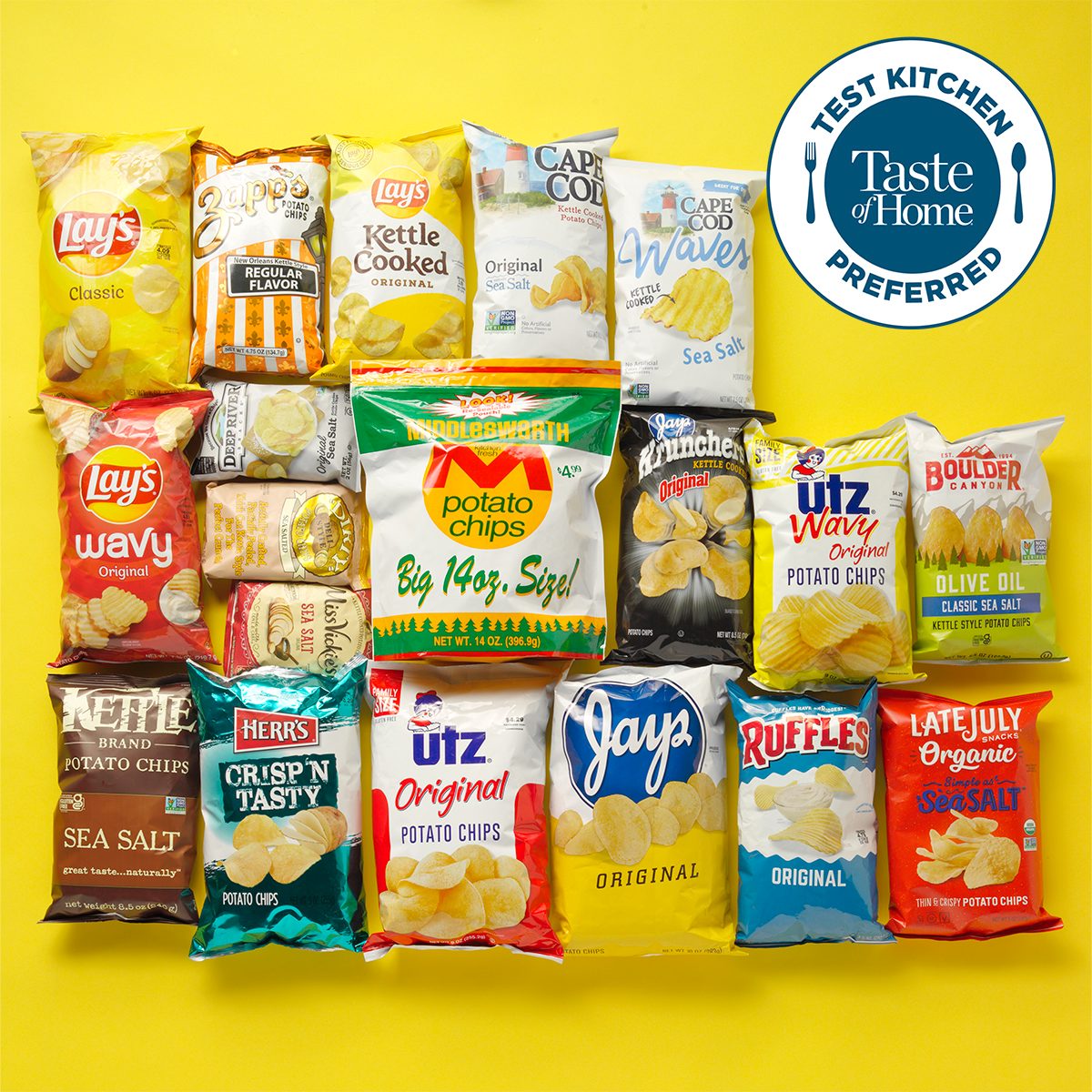 Tkp Potato Chip Test