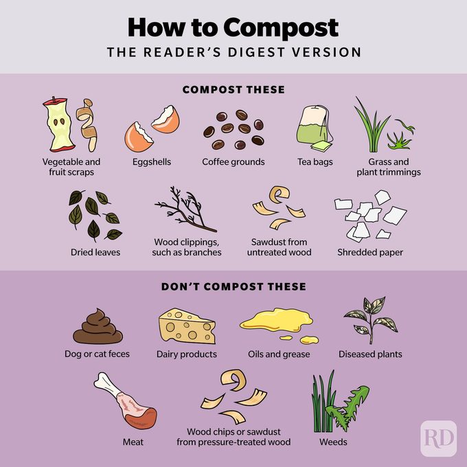 Rd How To Compost Infographic V2