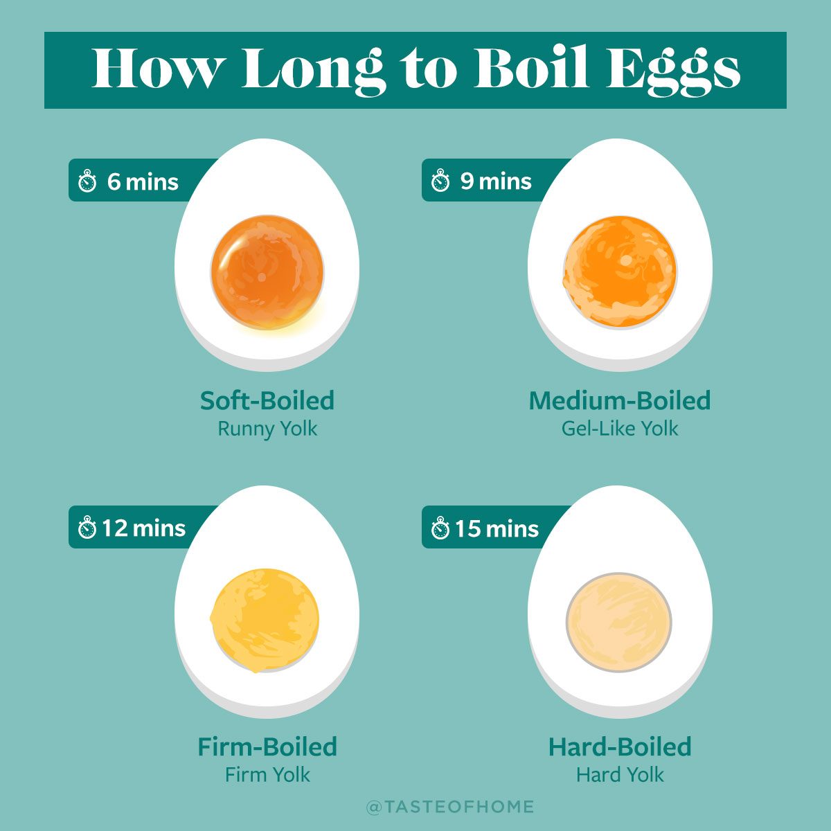 How To Boil Eggs Plus How Long You Should Boil Them For Graphic