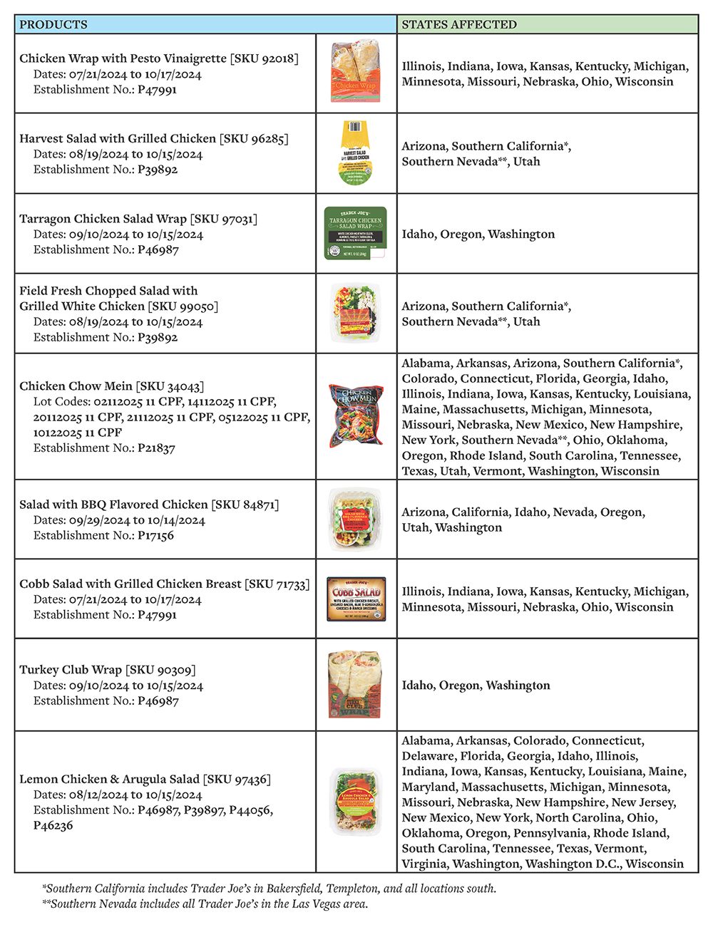 Trader Joe's Product Recall Chart